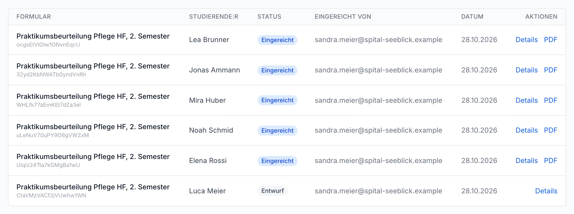 Einreichungen im Überblick