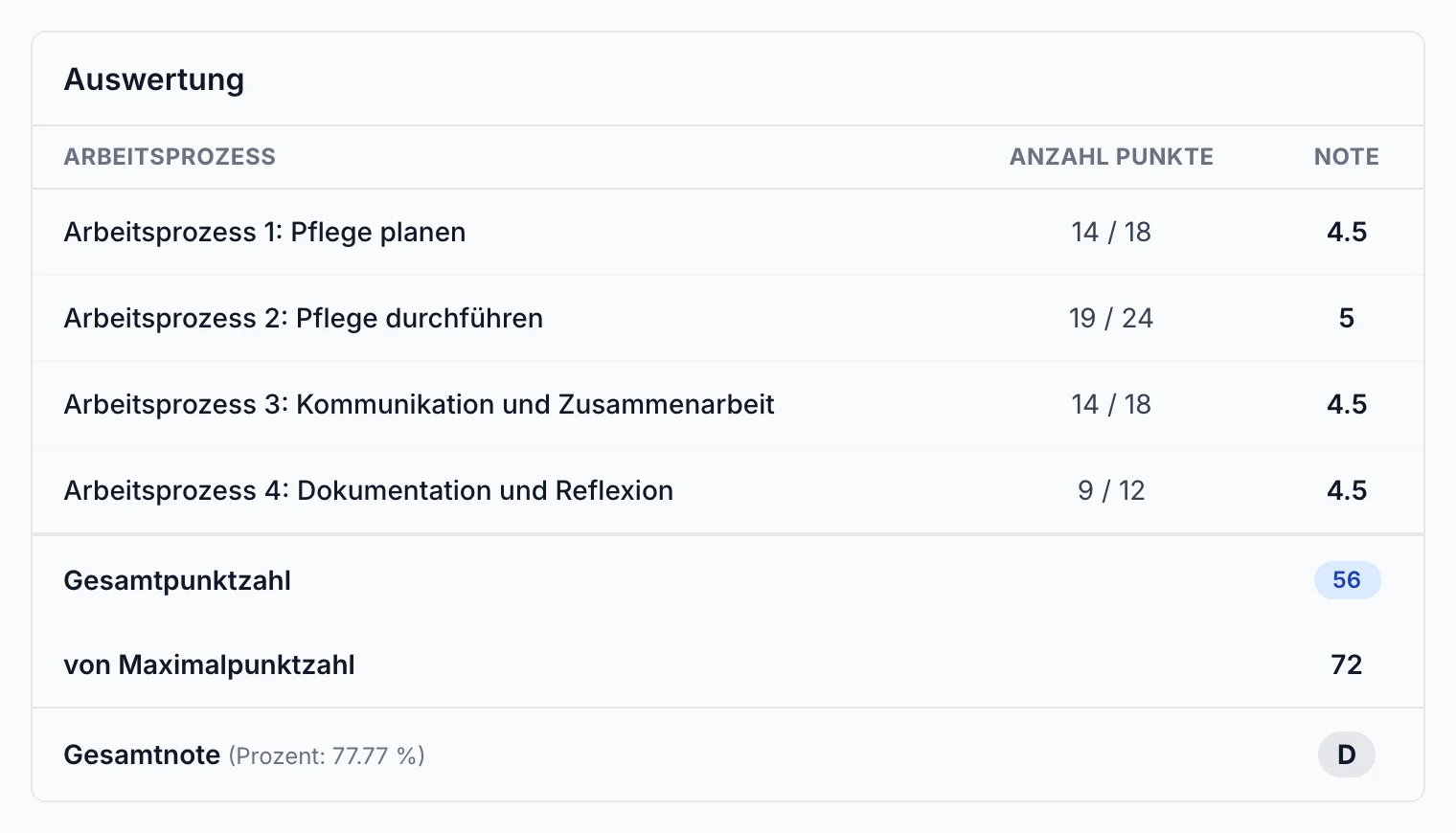 Beurteilen mit Live-Note